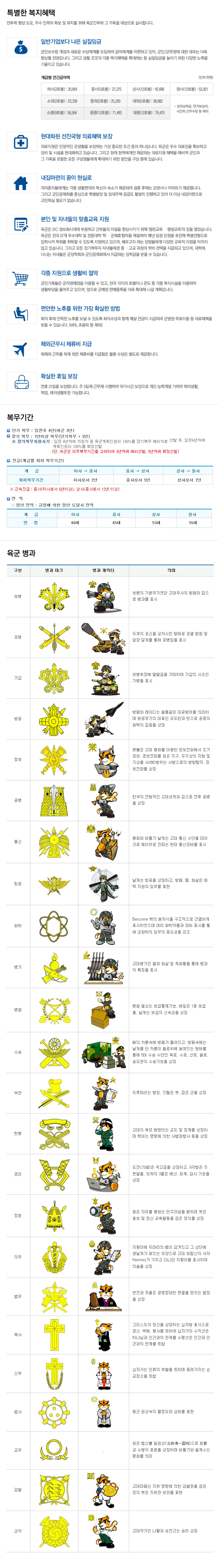 군사
